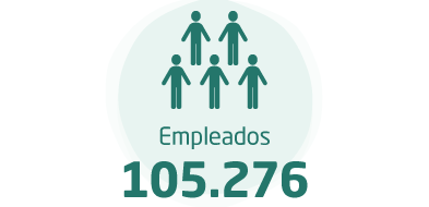 Empleados:105.276